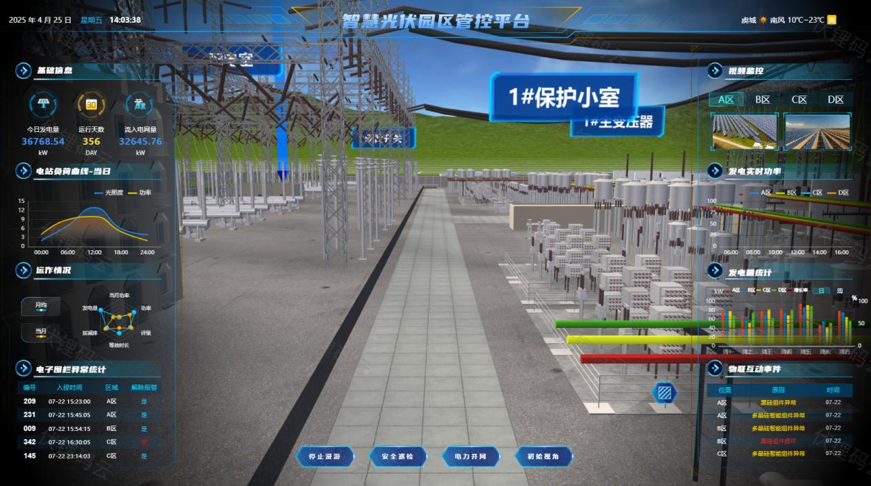 能源預測與用戶節能分析