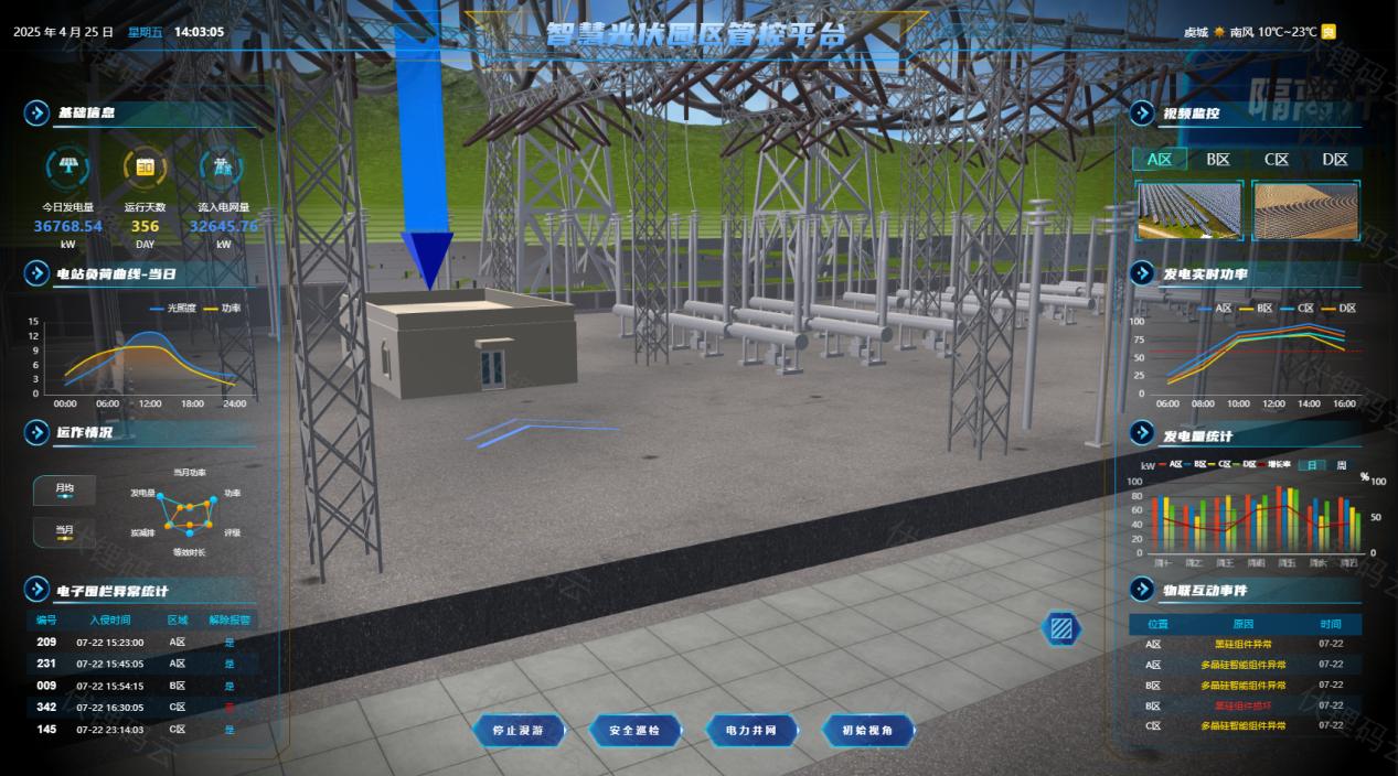 多因素實時能源調度決策