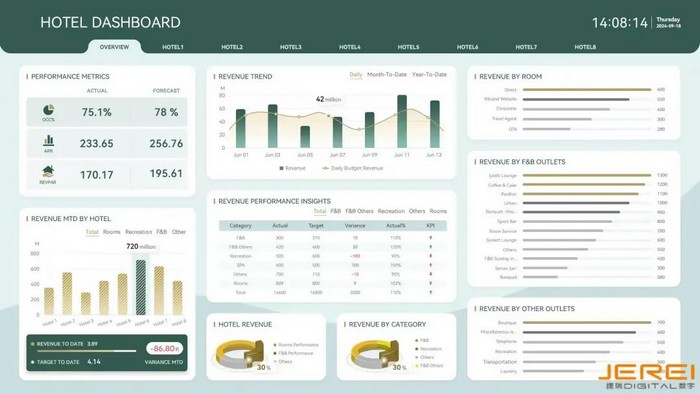 案例分享 | 伏鋰碼云平臺海外版首秀：馬來西亞酒店運(yùn)營管理駕駛艙